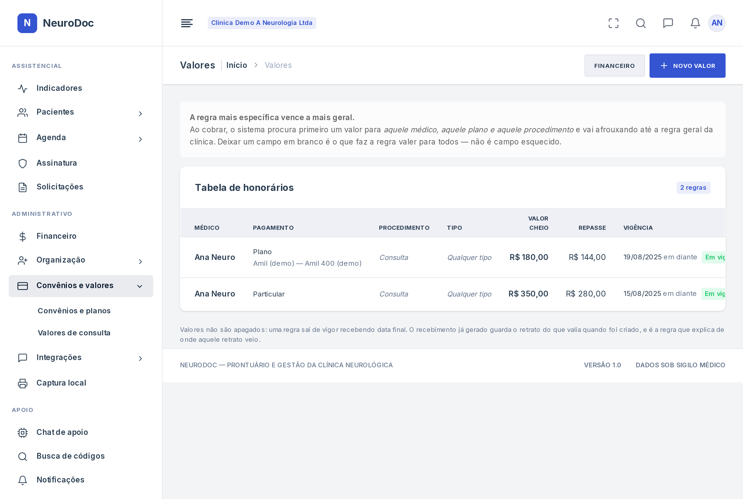 Tabela de valores